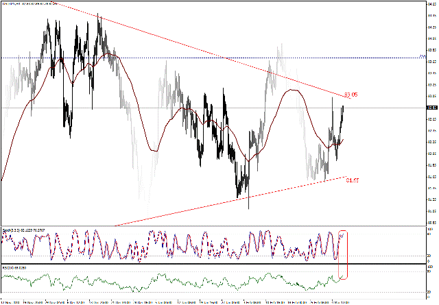 التحليل اليومي للعملات - الرسم البياني  لزوج الين مقابل الدولار
